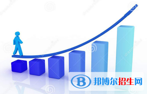 綿陽中專學(xué)校學(xué)什么