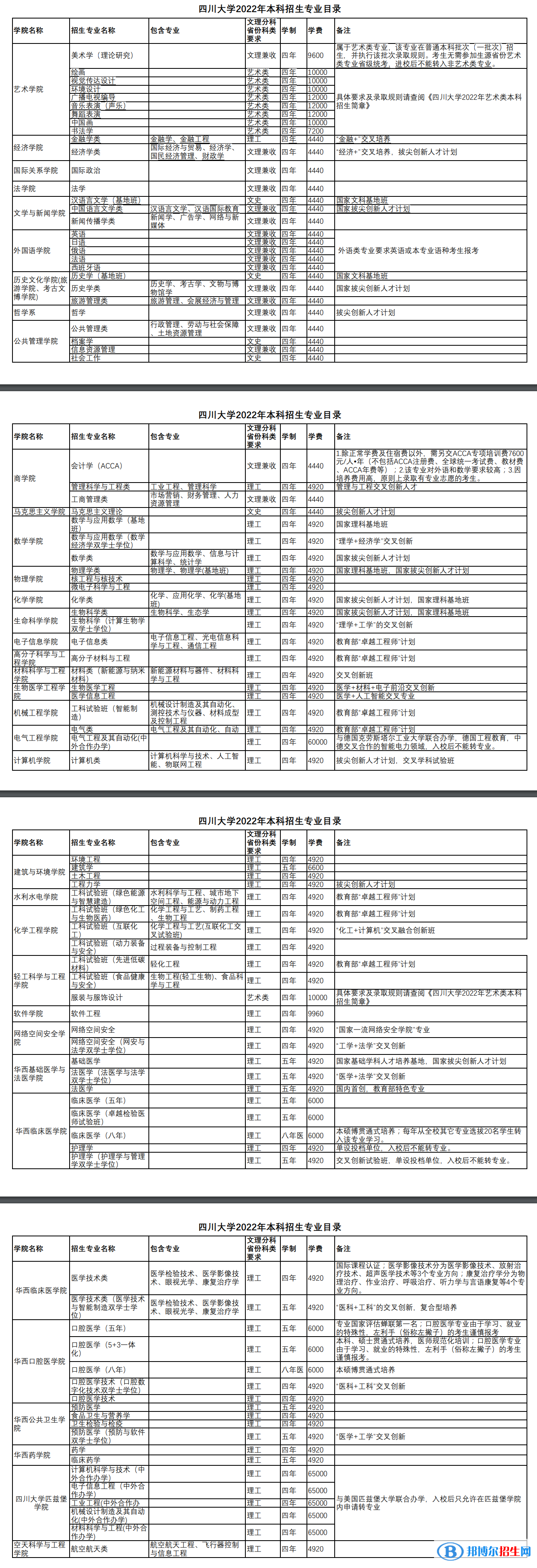 四川大學(xué)開設(shè)哪些專業(yè)，四川大學(xué)招生專業(yè)名單匯總-2023參考