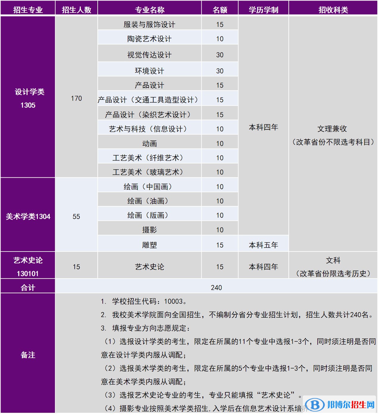 2022年清華大學藝術類專業(yè)有哪些？