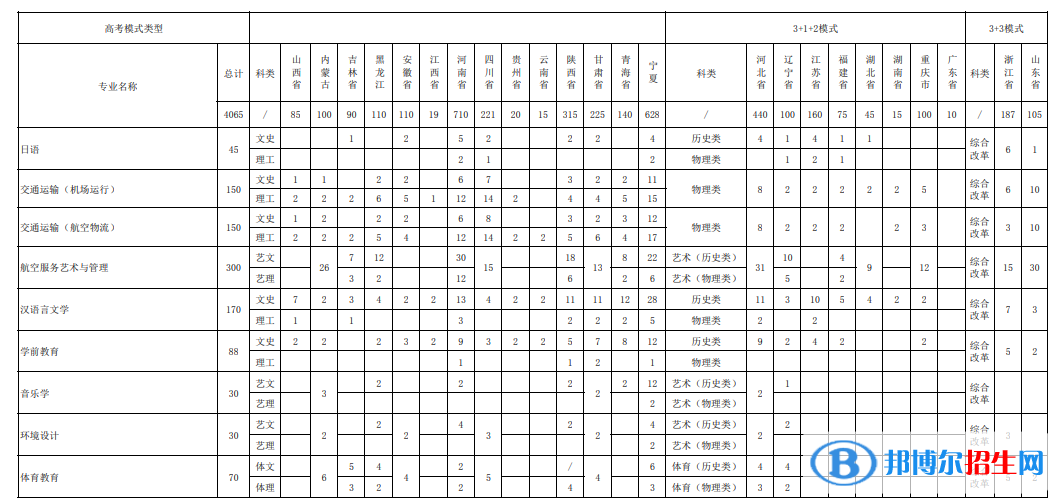 寧夏理工學(xué)院開設(shè)哪些專業(yè)，寧夏理工學(xué)院招生專業(yè)名單匯總-2023參考