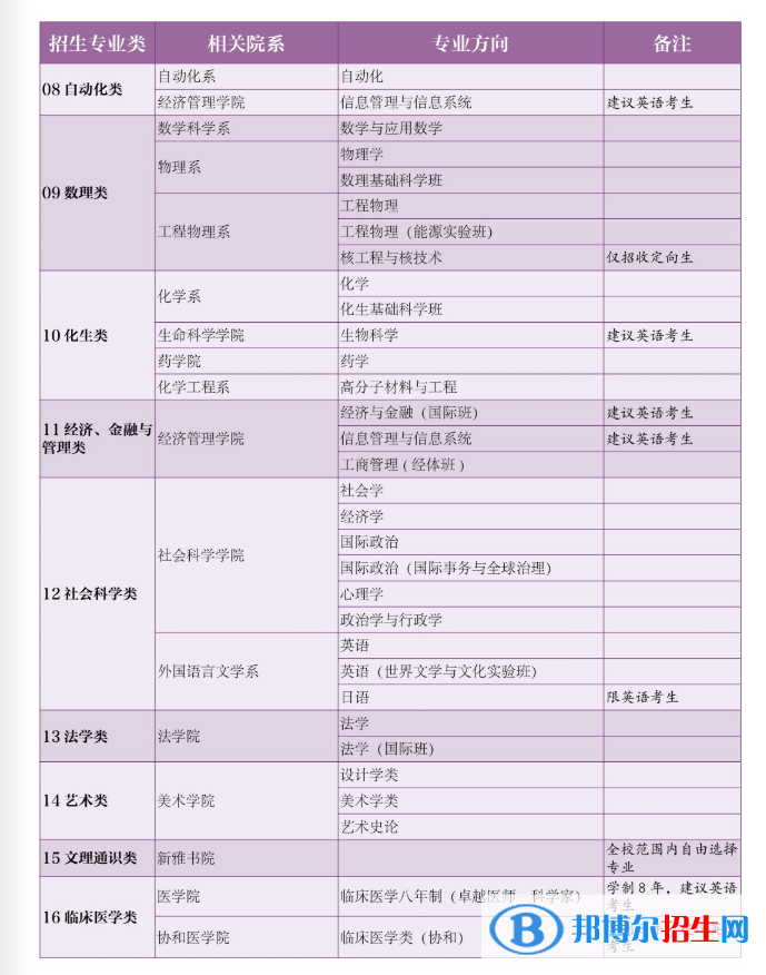 清華大學(xué)開(kāi)設(shè)哪些專業(yè)，清華大學(xué)招生專業(yè)名單匯總-2023參考