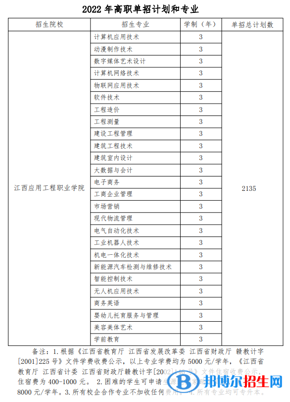 2022江西應(yīng)用工程職業(yè)學(xué)院?jiǎn)握袑I(yè)有哪些？