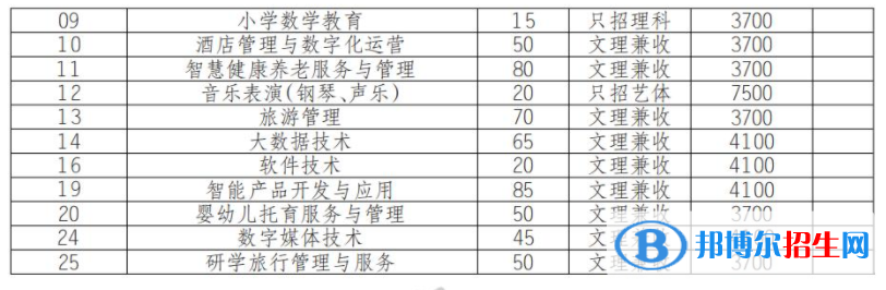2022年四川幼兒師范高等?？茖W(xué)校單招專業(yè)有哪些？