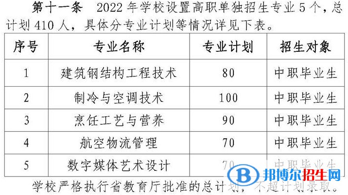 2022年黃岡職業(yè)技術(shù)學院單招專業(yè)有哪些? 2022年黃岡職業(yè)技術(shù)學院單招專業(yè)有哪些?