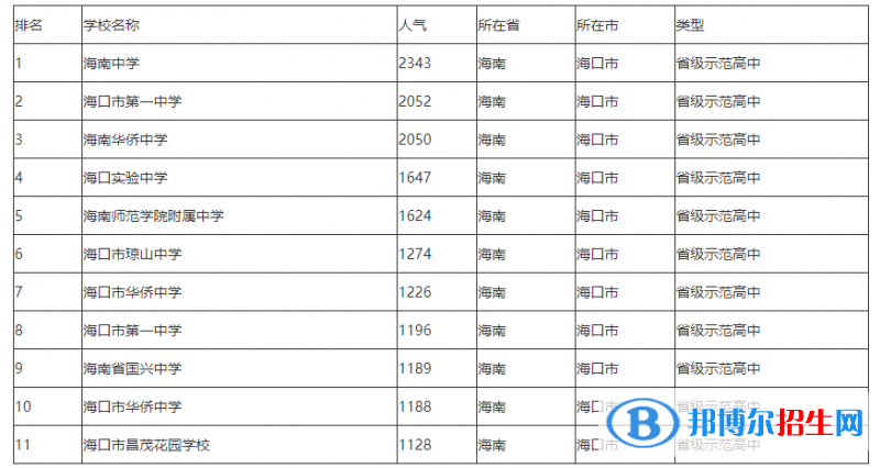?？趯?shí)驗(yàn)中學(xué)2023年排名