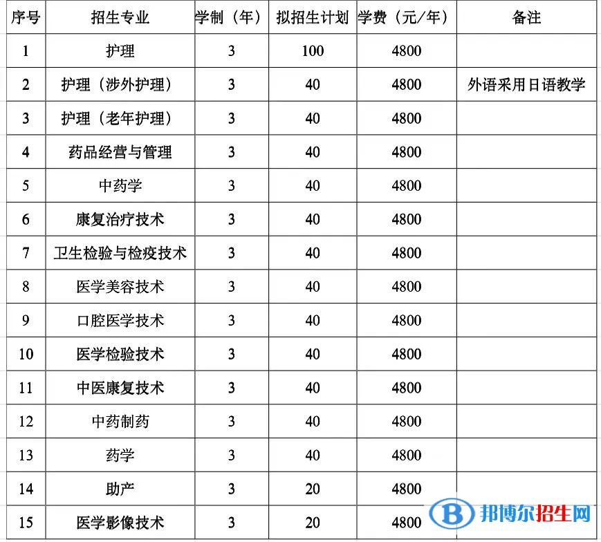鐵嶺衛(wèi)生職業(yè)學(xué)院單招2023年學(xué)費一覽表