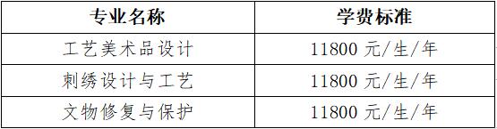 2023長江藝術工程職業(yè)學院單招學費多少錢一年-各專業(yè)收費標準