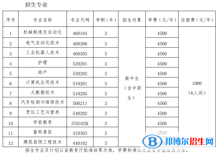鞍山職業(yè)技術(shù)學(xué)院單招2023年學(xué)費一覽表