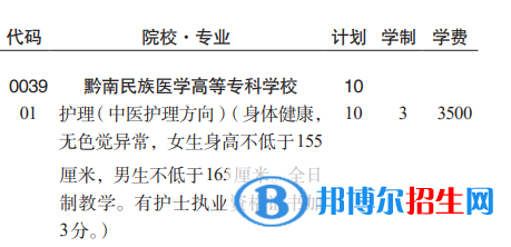 黔南民族醫(yī)學(xué)高等?？茖W(xué)校分類考試招生2023年學(xué)費(fèi)一覽表