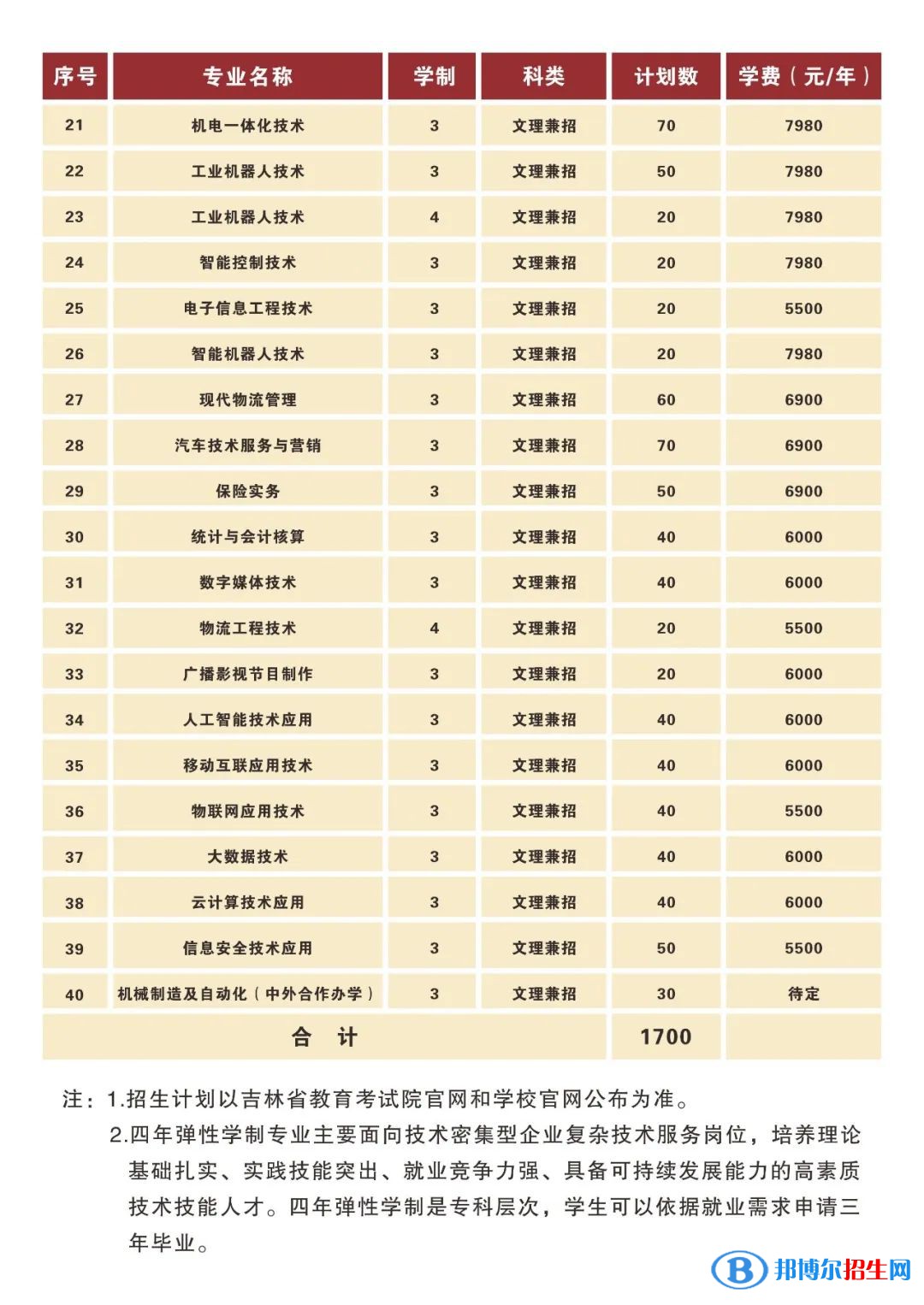 長春汽車工業(yè)高等專科學(xué)校高職單招2023年學(xué)費(fèi)一覽表