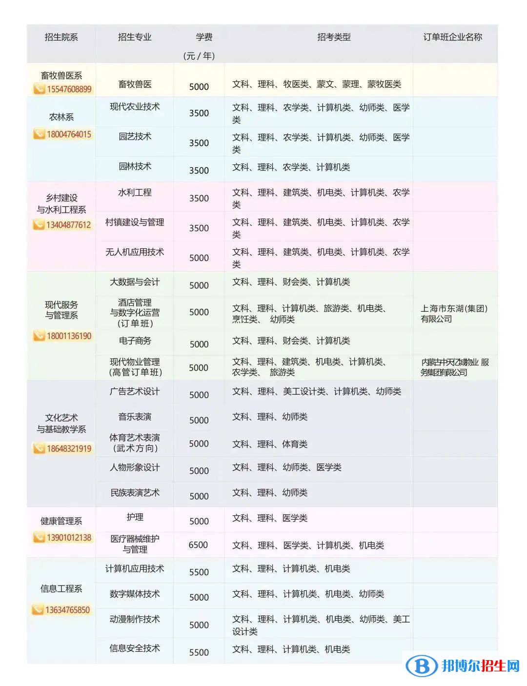 2023赤峰應(yīng)用技術(shù)職業(yè)學(xué)院單招學(xué)費(fèi)一覽表