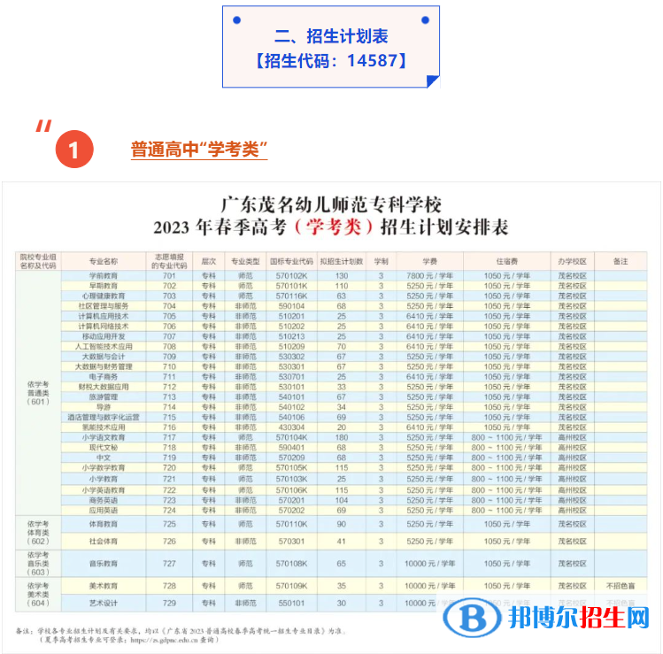 2023廣東茂名幼兒師范專科學(xué)校春季高考招生學(xué)費(fèi)一覽表