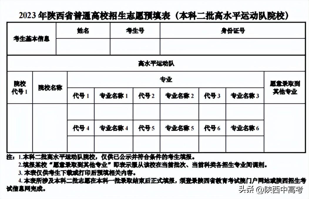 今年陜西高考可以填報幾個志愿,包括幾個學校和專業(yè)