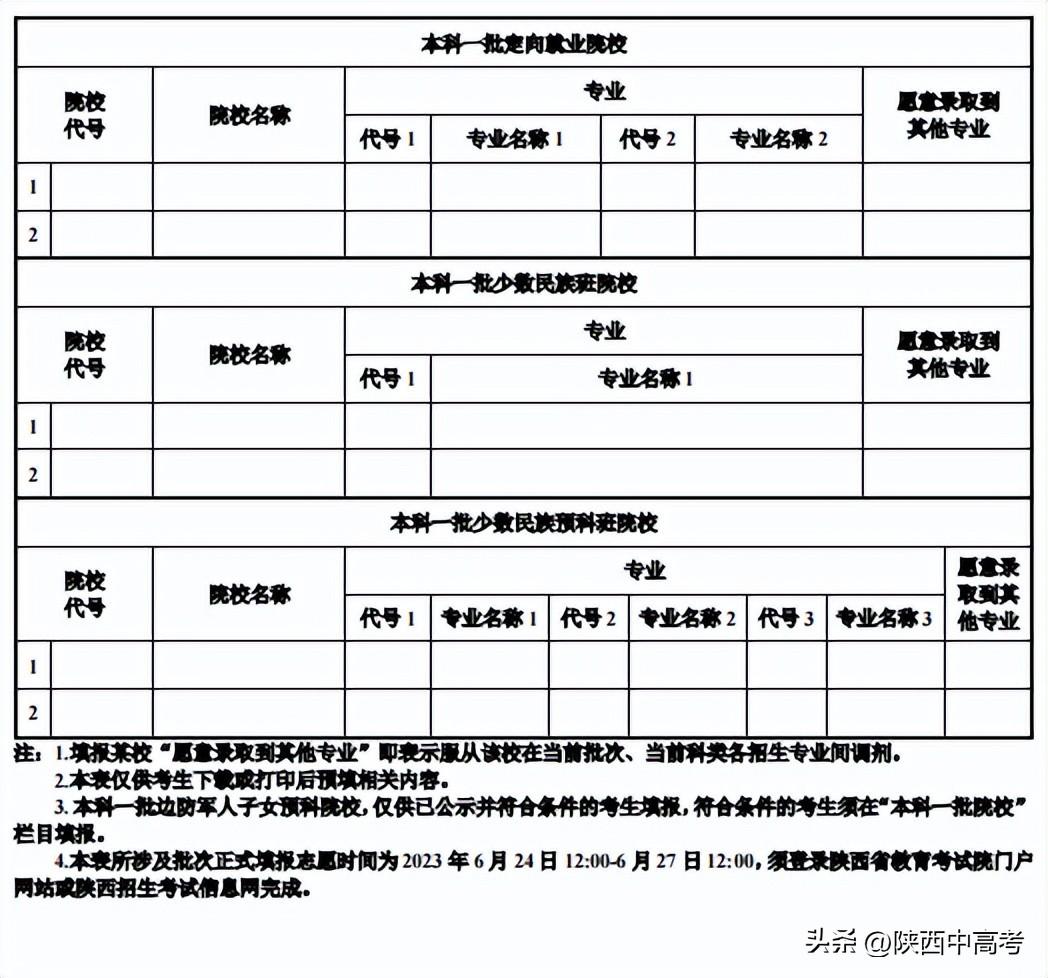 今年陜西高考可以填報幾個志愿,包括幾個學校和專業(yè)